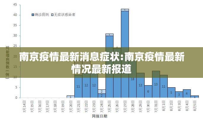 南京疫情最新消息症状:南京疫情最新情况最新报道