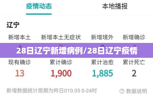 28日辽宁新增病例/28日辽宁疫情