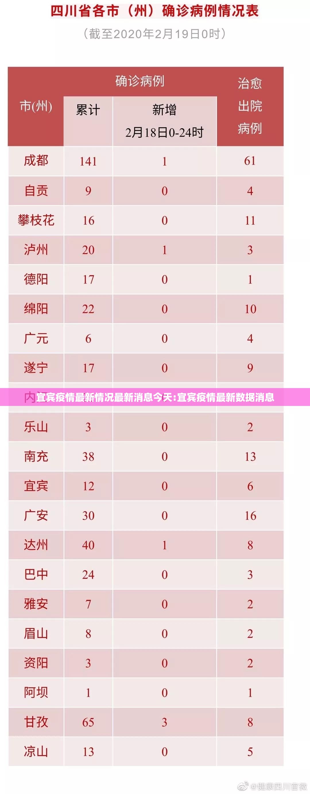 宜宾疫情最新情况最新消息今天:宜宾疫情最新数据消息