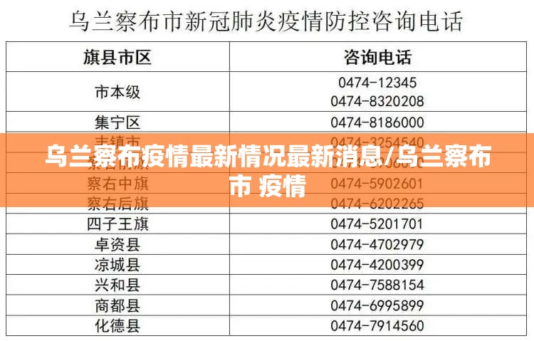 乌兰察布疫情最新情况最新消息/乌兰察布市 疫情