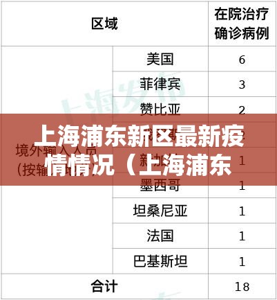 上海浦东新区最新疫情情况（上海浦东新区最新疫情情况通报）