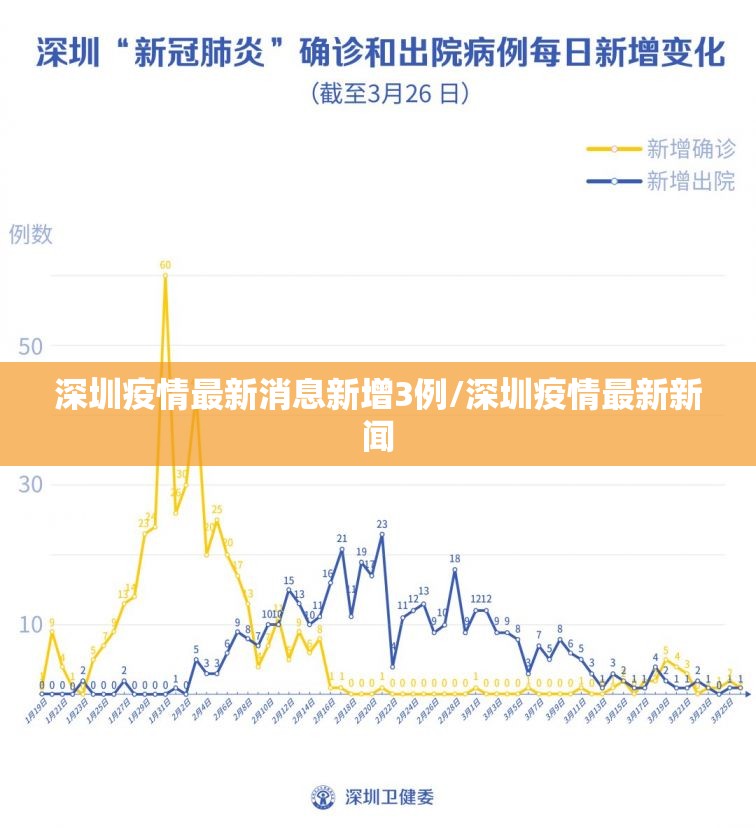 深圳疫情最新消息新增3例/深圳疫情最新新闻