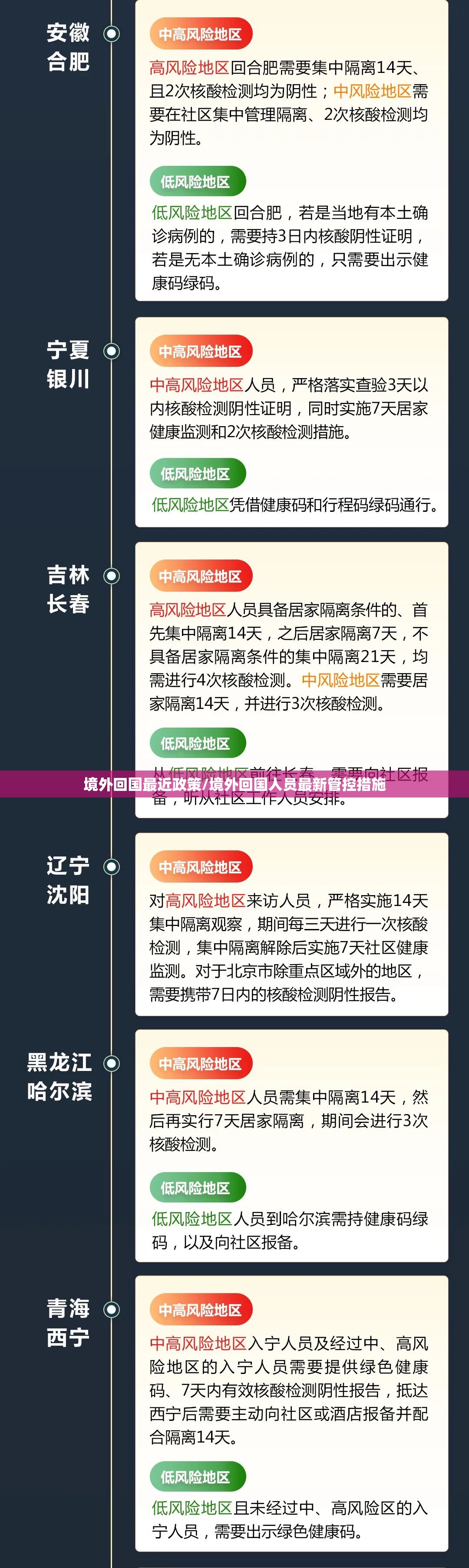 境外回国最近政策/境外回国人员最新管控措施