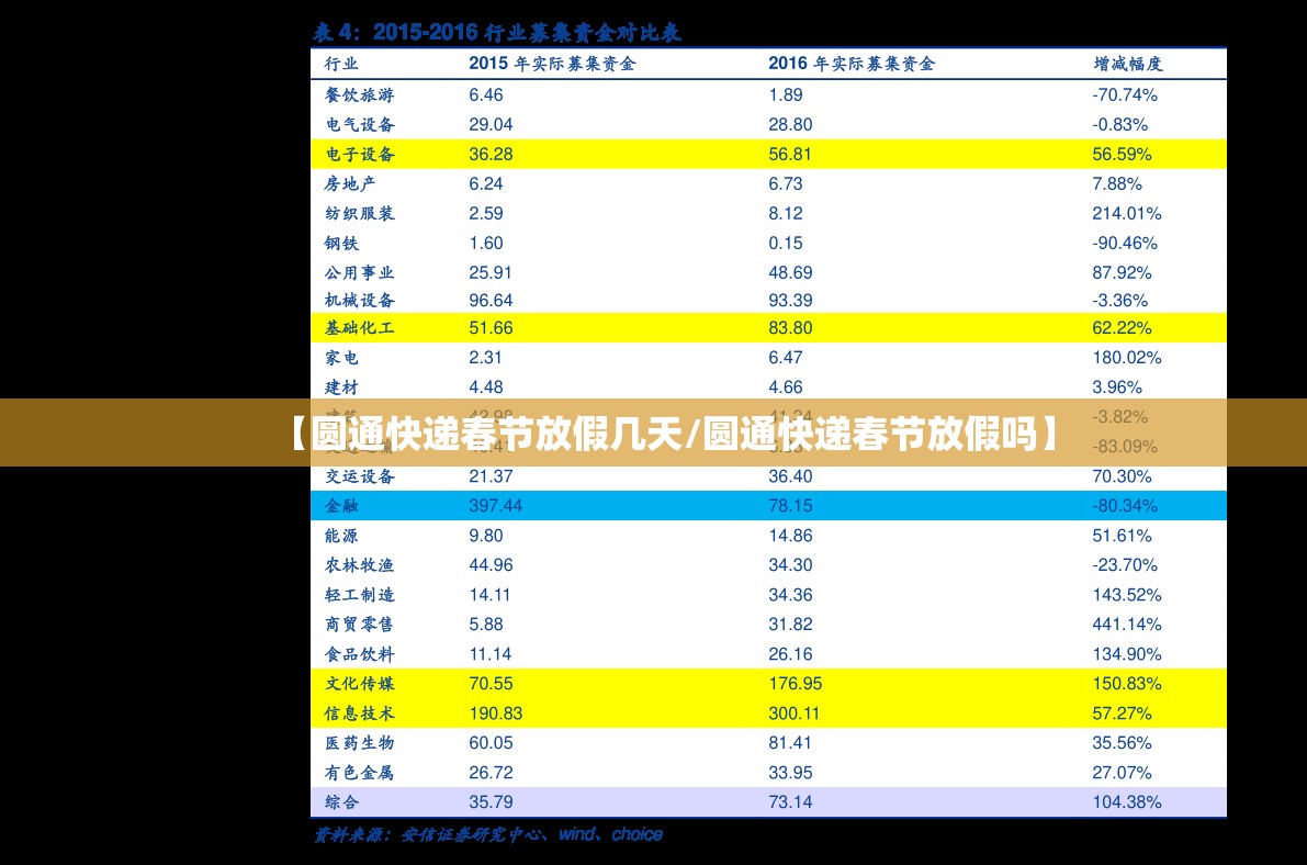 【圆通快递春节放假几天/圆通快递春节放假吗】