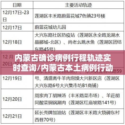 内蒙古确诊病例行程轨迹实时查询/内蒙古本土病例行动轨迹