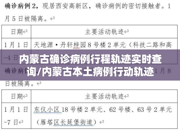 内蒙古确诊病例行程轨迹实时查询/内蒙古本土病例行动轨迹