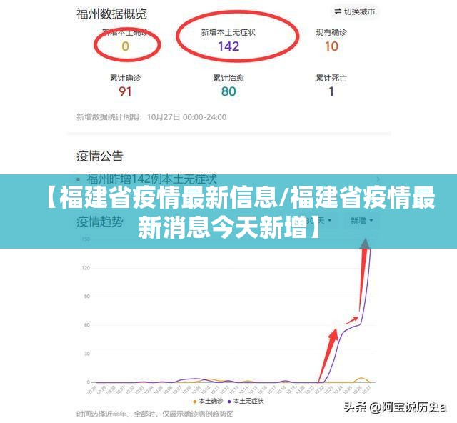 【福建省疫情最新信息/福建省疫情最新消息今天新增】