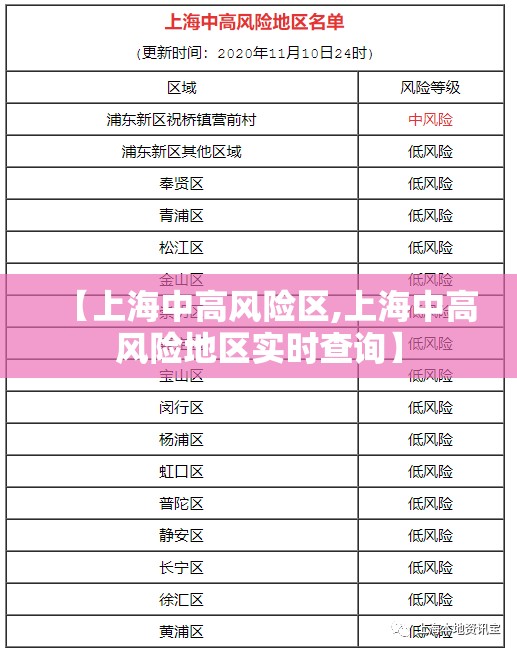 【上海中高风险区,上海中高风险地区实时查询】