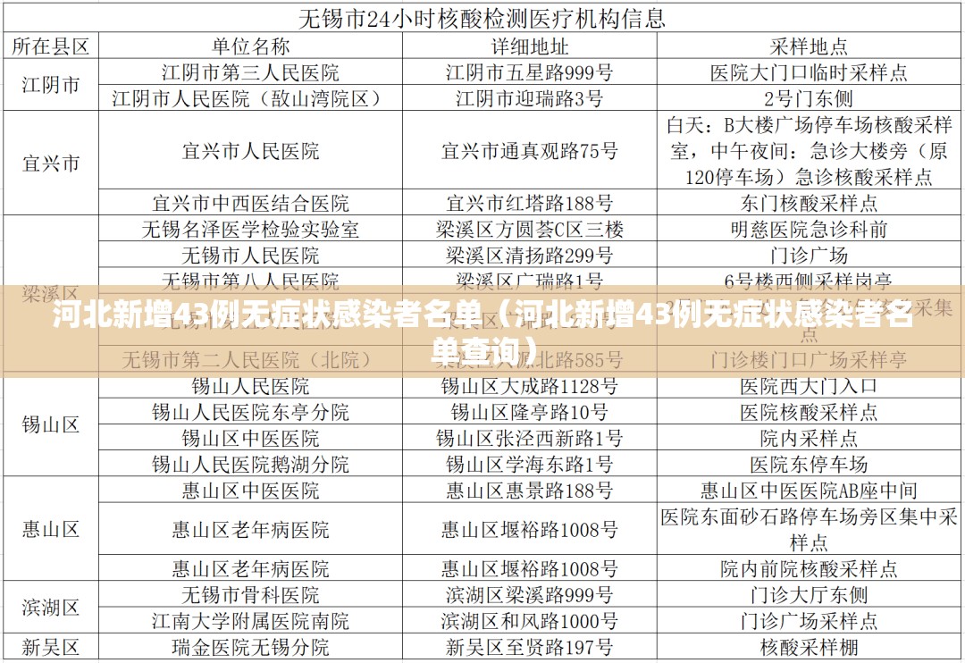 河北新增43例无症状感染者名单（河北新增43例无症状感染者名单查询）