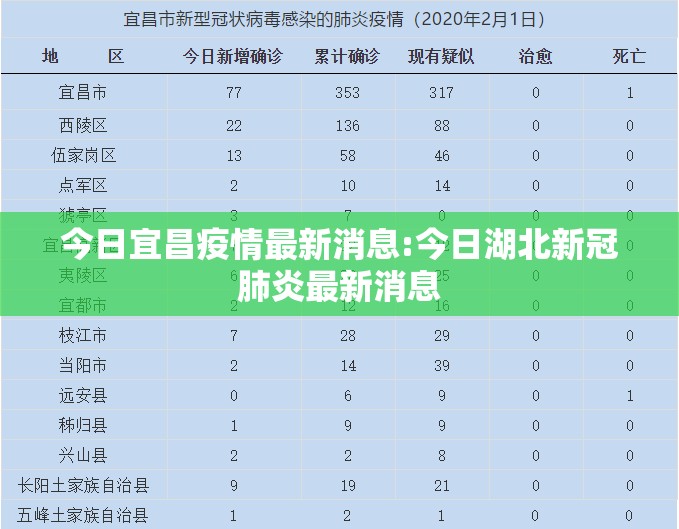 今日宜昌疫情最新消息:今日湖北新冠肺炎最新消息