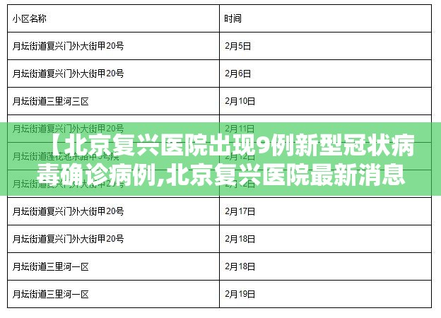 【北京复兴医院出现9例新型冠状病毒确诊病例,北京复兴医院最新消息】