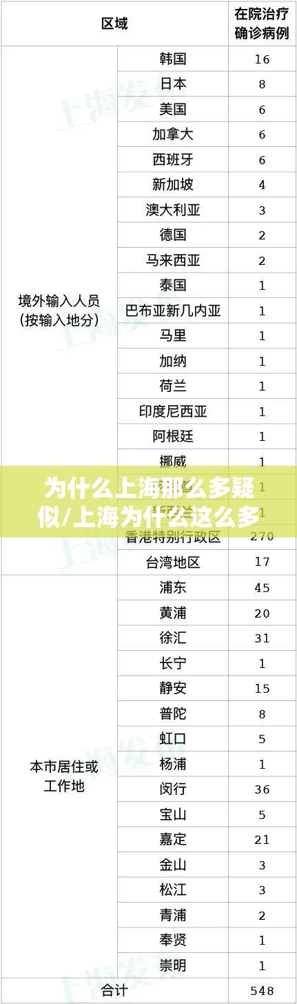 为什么上海那么多疑似/上海为什么这么多境外输入患者