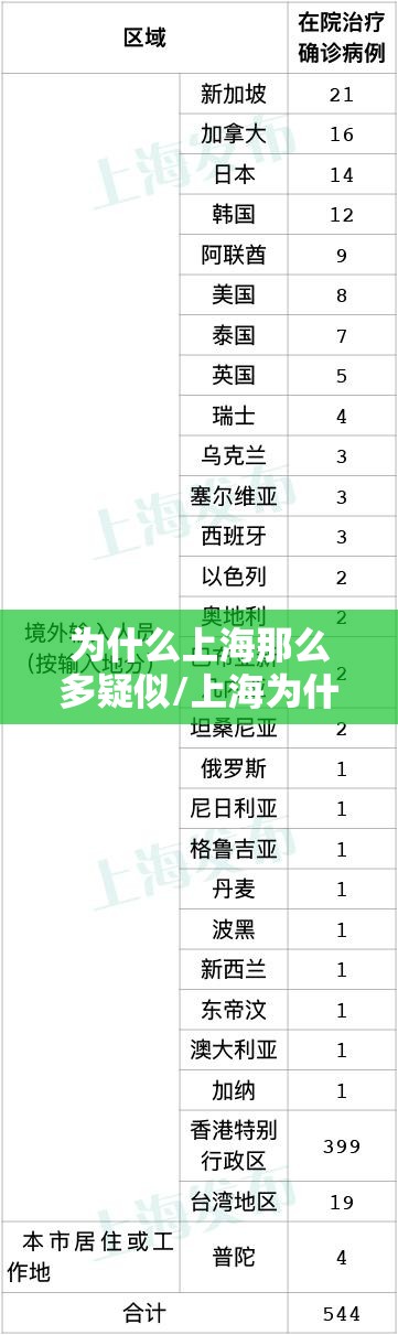 为什么上海那么多疑似/上海为什么这么多境外输入患者