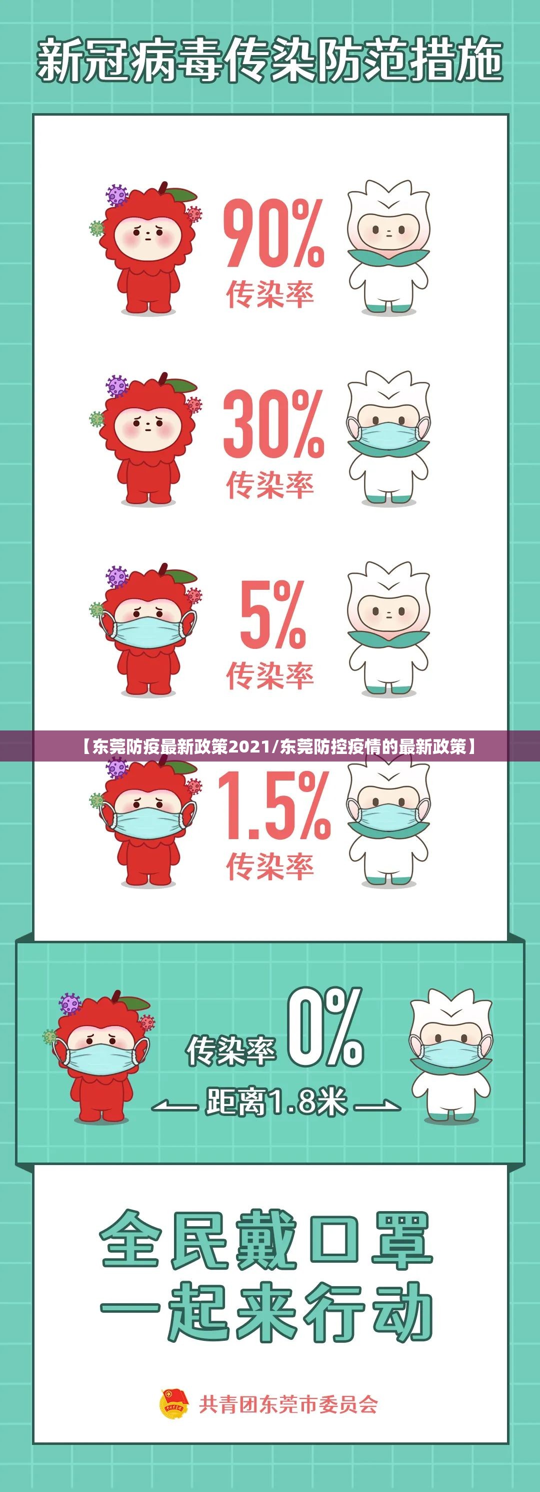 【东莞防疫最新政策2021/东莞防控疫情的最新政策】
