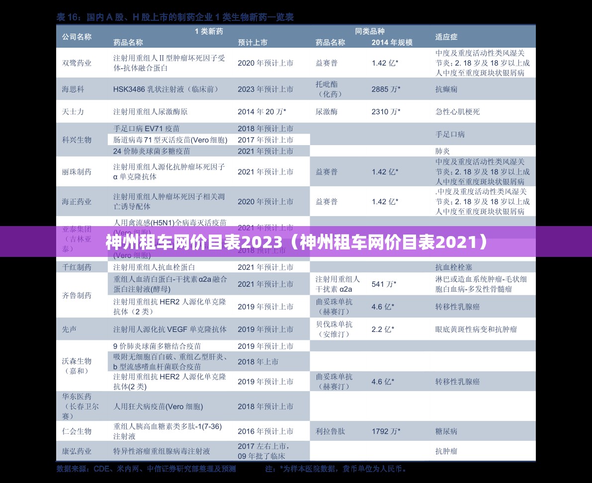 神州租车网价目表2023（神州租车网价目表2021）
