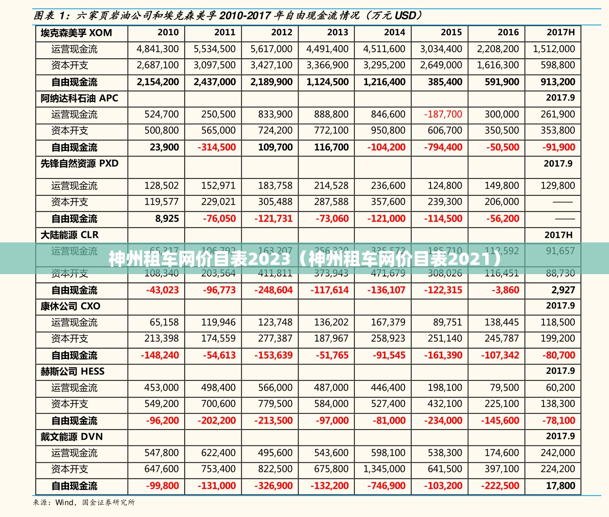 神州租车网价目表2023（神州租车网价目表2021）