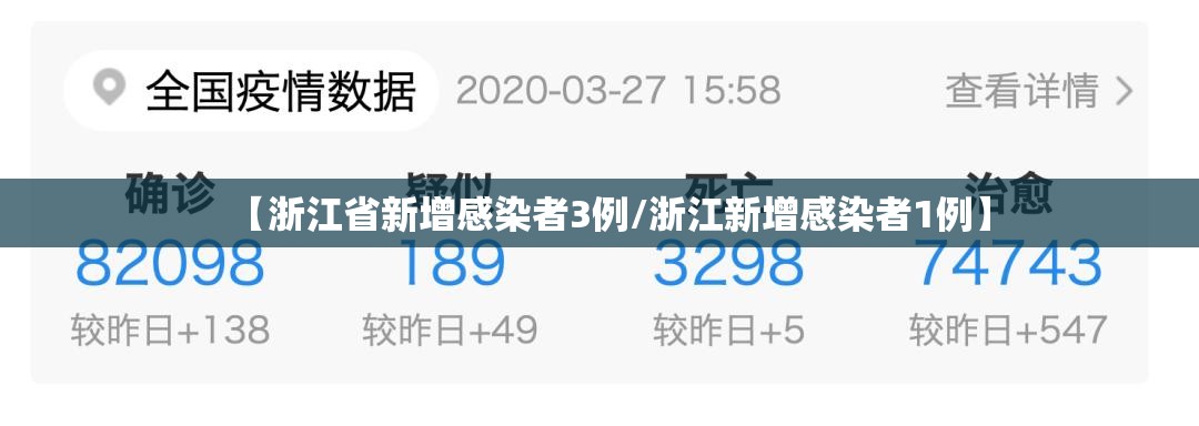 【浙江省新增感染者3例/浙江新增感染者1例】