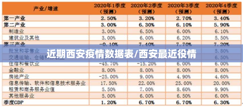 近期西安疫情数据表/西安最近役情