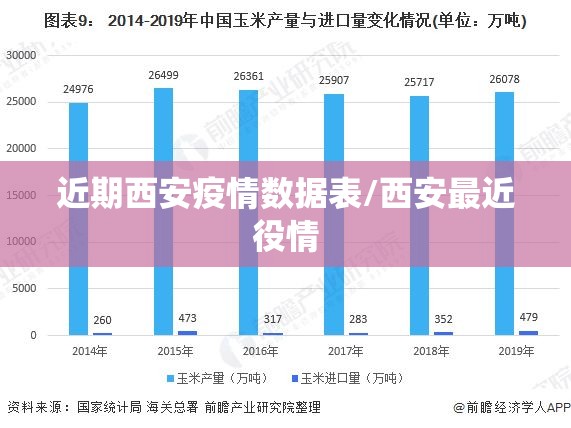 近期西安疫情数据表/西安最近役情