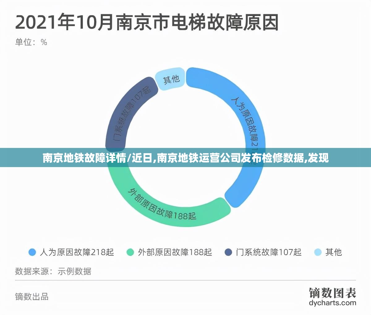 南京地铁故障详情/近日,南京地铁运营公司发布检修数据,发现