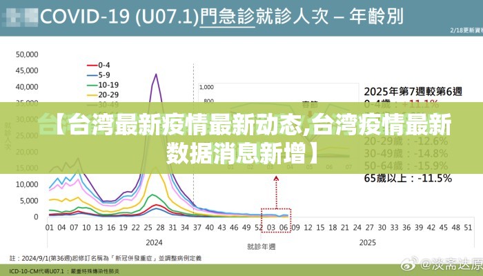 【台湾最新疫情最新动态,台湾疫情最新数据消息新增】