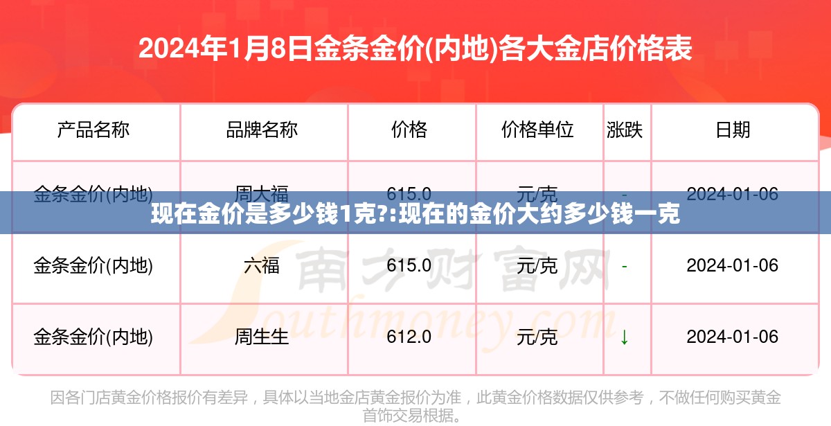 现在金价是多少钱1克?:现在的金价大约多少钱一克
