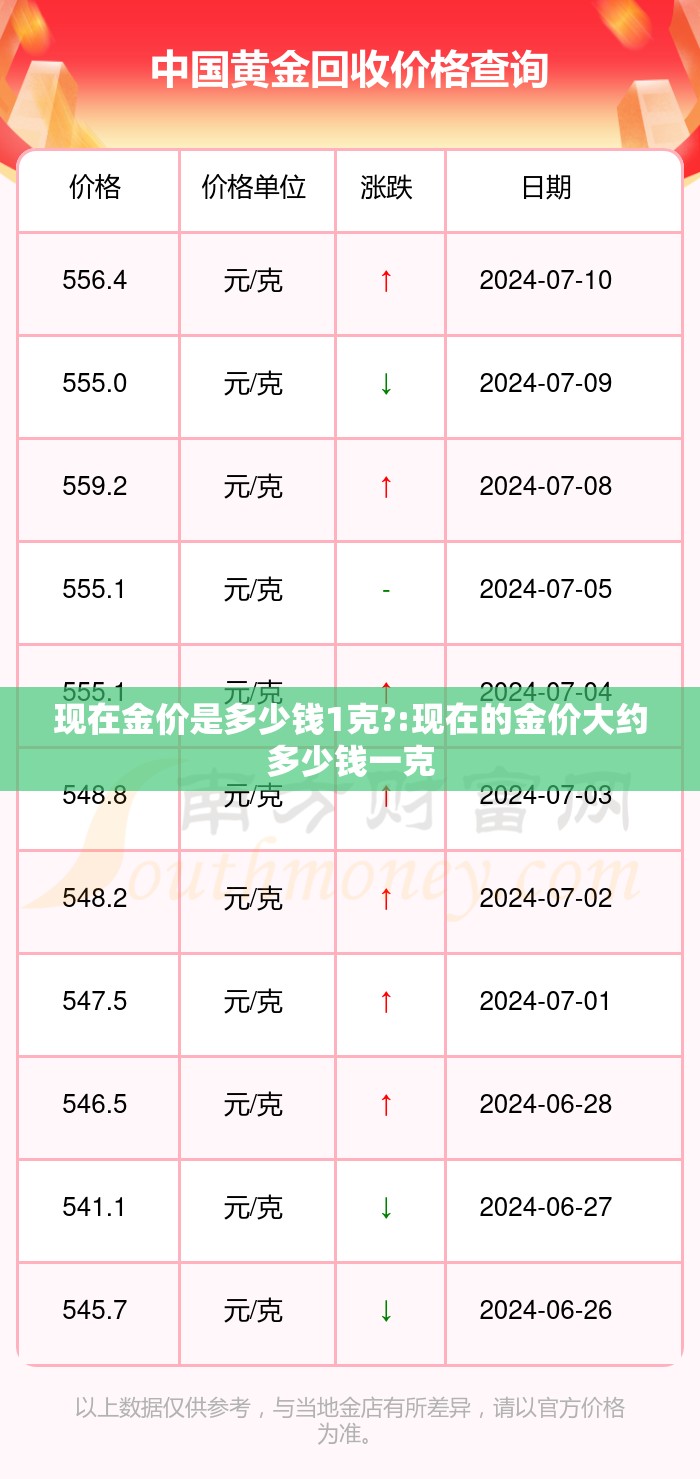 现在金价是多少钱1克?:现在的金价大约多少钱一克