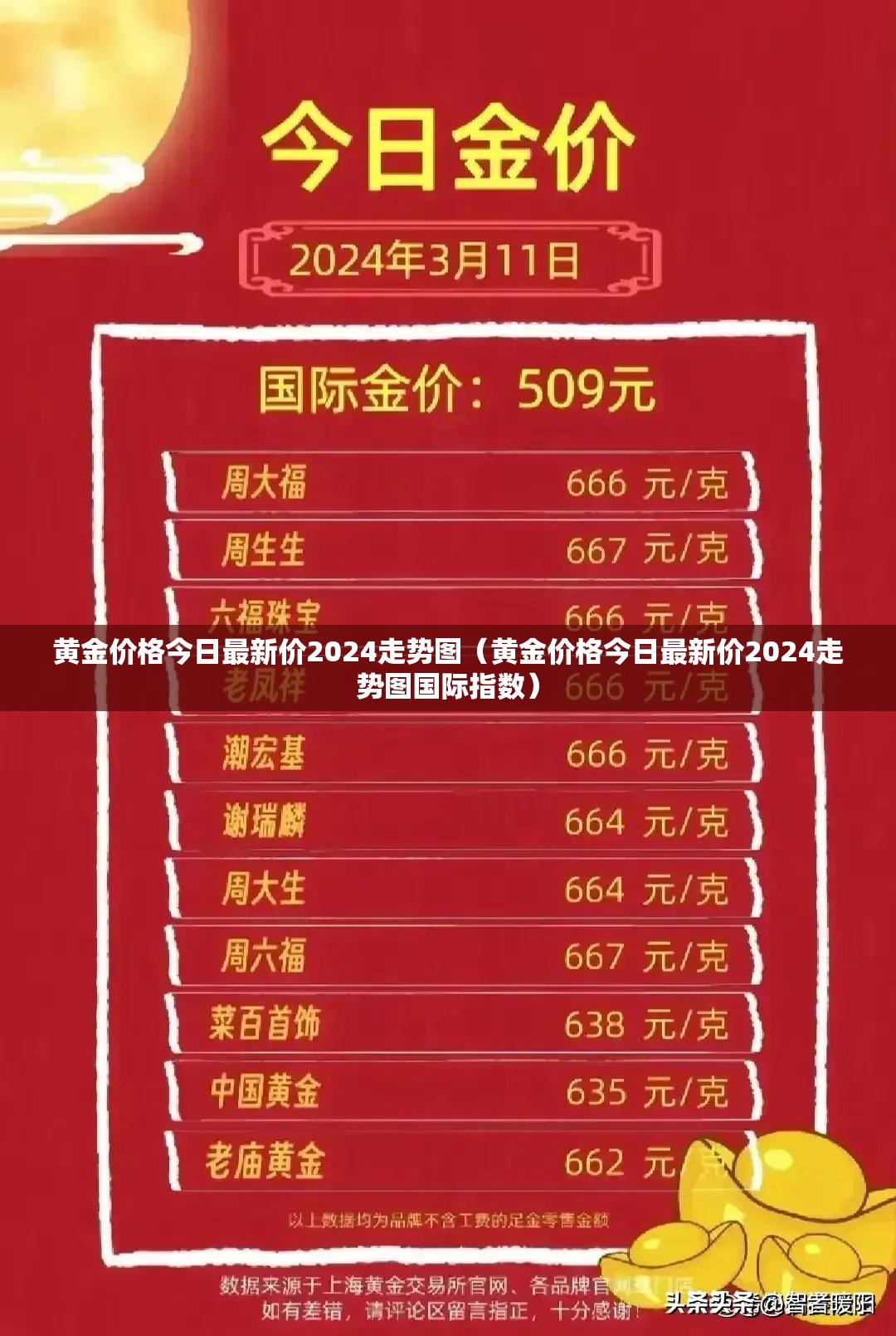 黄金价格今日最新价2024走势图（黄金价格今日最新价2024走势图国际指数）