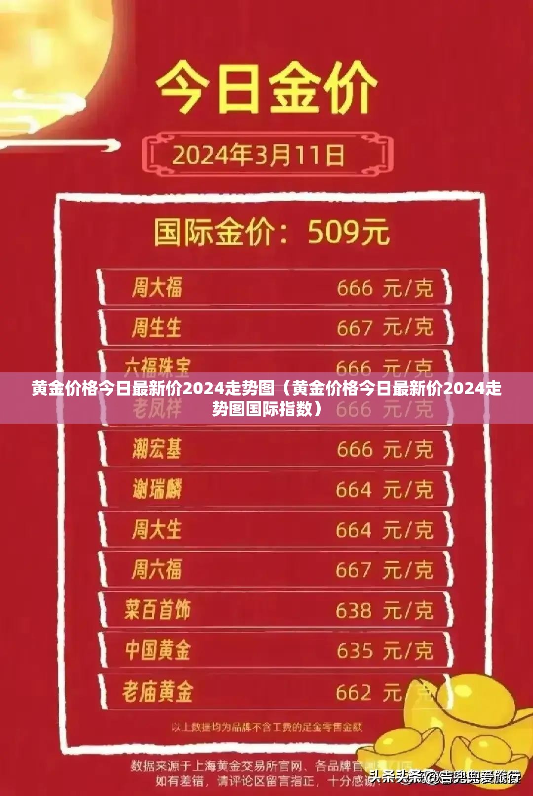 黄金价格今日最新价2024走势图（黄金价格今日最新价2024走势图国际指数）