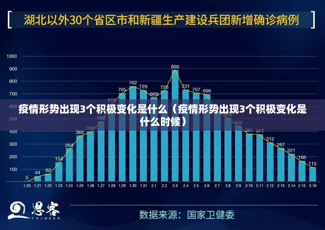 疫情形势出现3个积极变化是什么（疫情形势出现3个积极变化是什么时候）