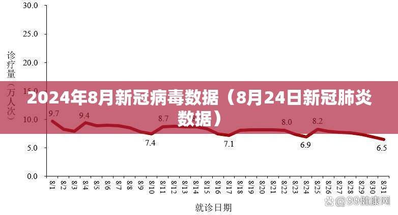 2024年8月新冠病毒数据（8月24日新冠肺炎数据）