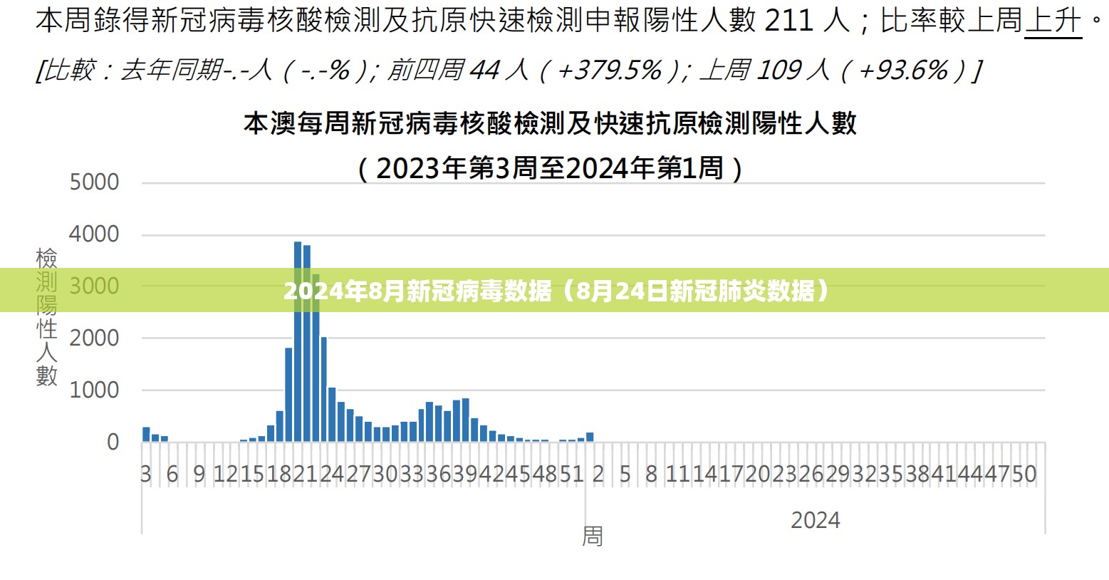 2024年8月新冠病毒数据（8月24日新冠肺炎数据）