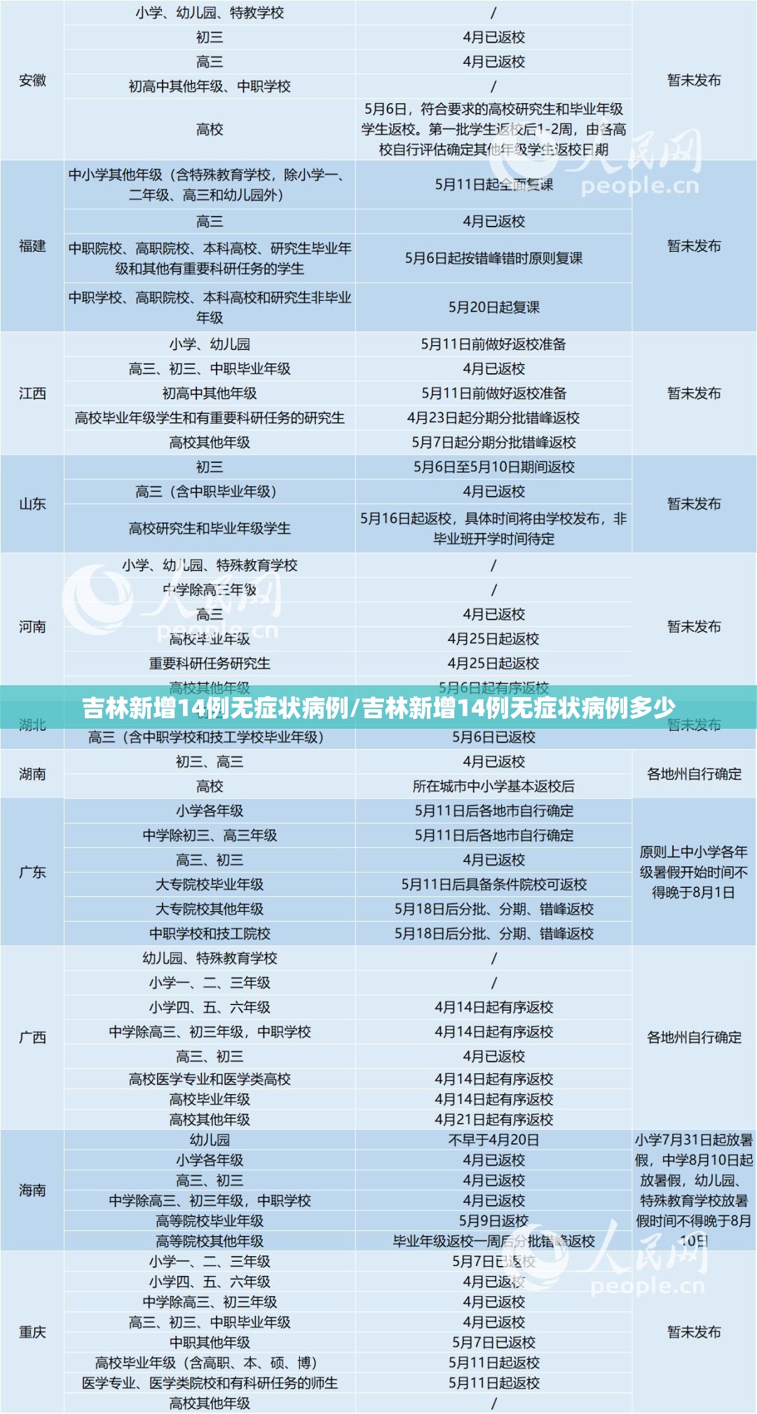 吉林新增14例无症状病例/吉林新增14例无症状病例多少