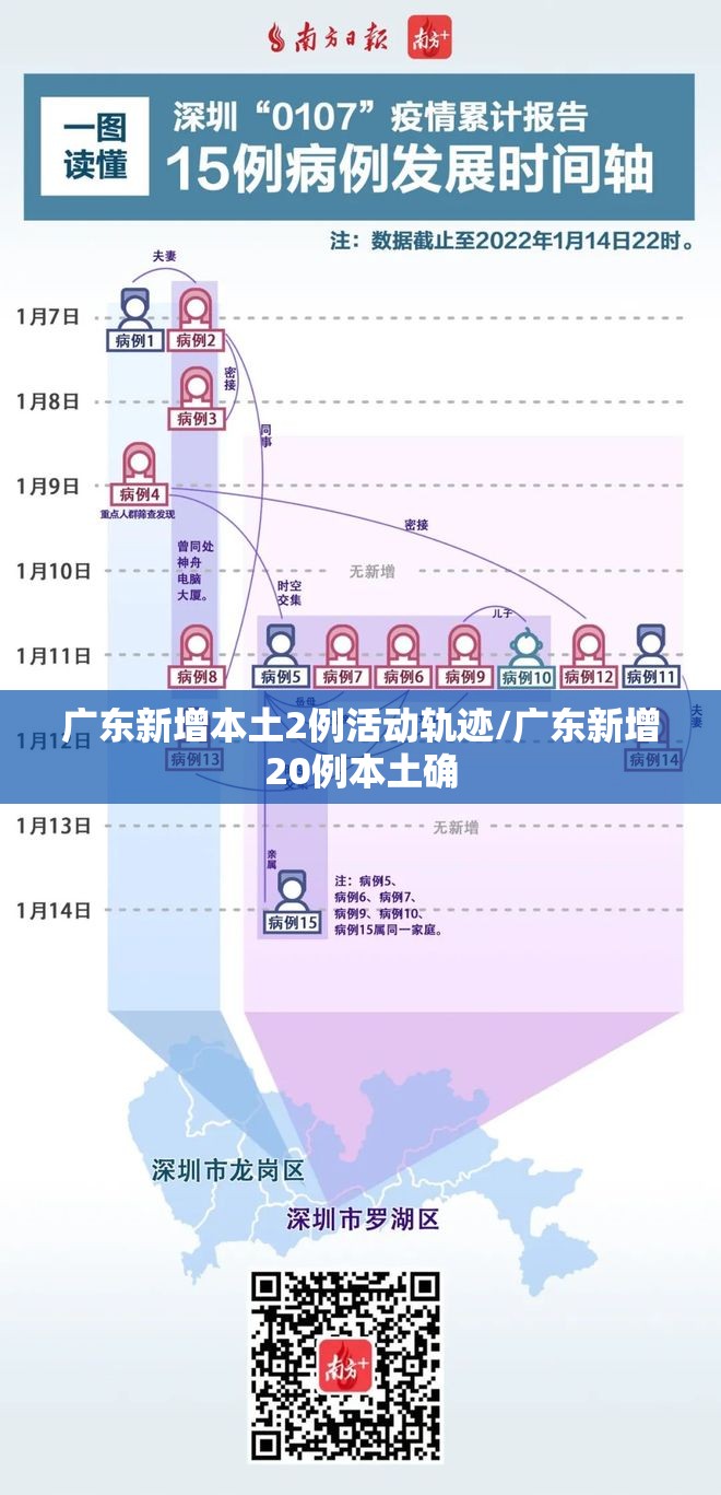 广东新增本土2例活动轨迹/广东新增20例本土确