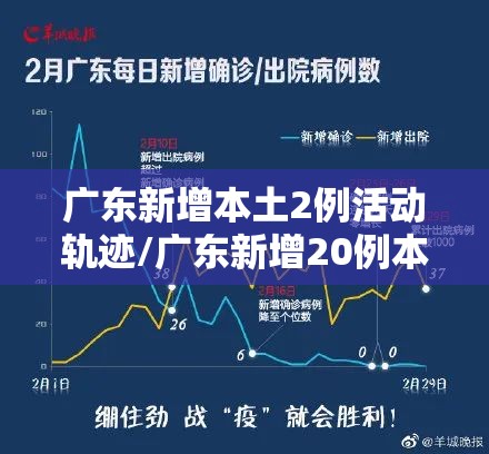 广东新增本土2例活动轨迹/广东新增20例本土确