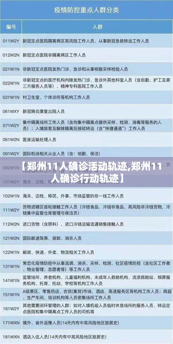 【郑州11人确诊活动轨迹,郑州11人确诊行动轨迹】
