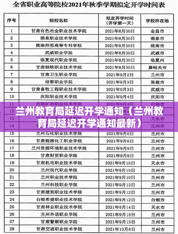 兰州教育局延迟开学通知（兰州教育局延迟开学通知最新）