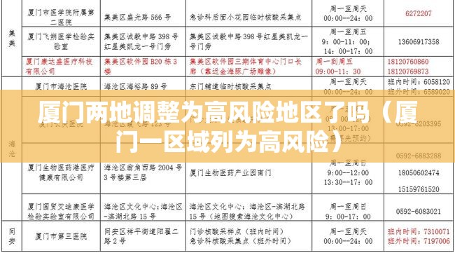 厦门两地调整为高风险地区了吗（厦门一区域列为高风险）