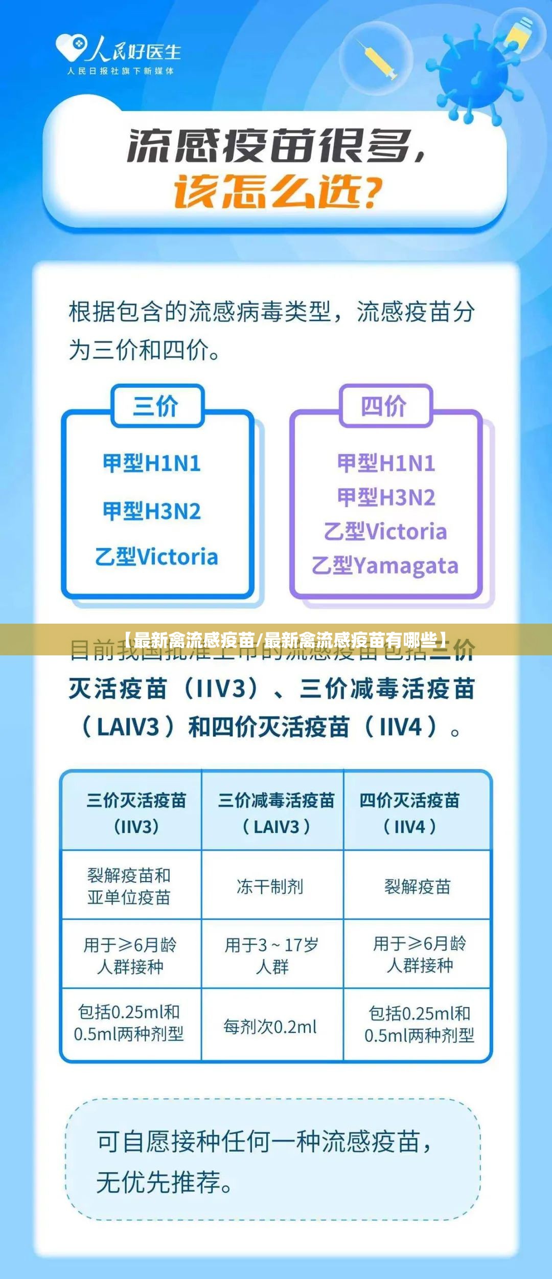 【最新禽流感疫苗/最新禽流感疫苗有哪些】