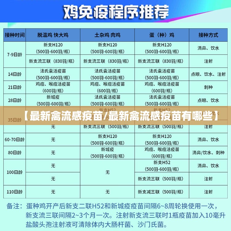 【最新禽流感疫苗/最新禽流感疫苗有哪些】