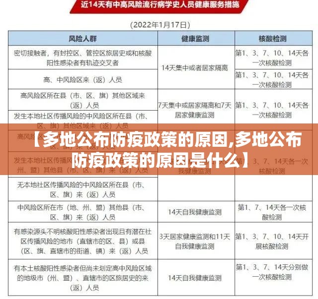 【多地公布防疫政策的原因,多地公布防疫政策的原因是什么】
