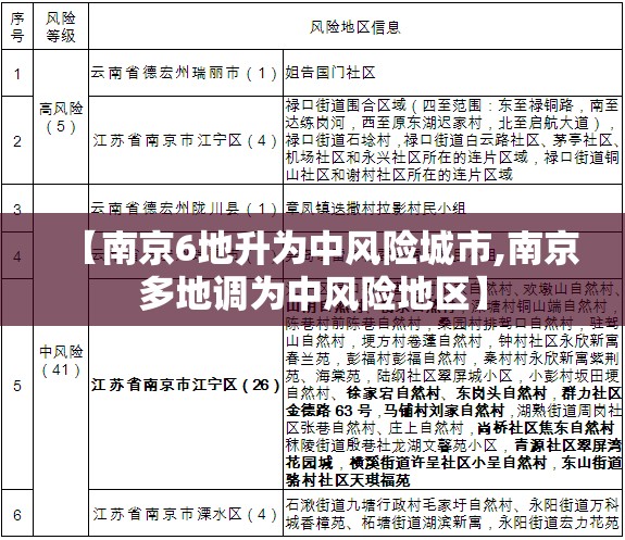 【南京6地升为中风险城市,南京多地调为中风险地区】