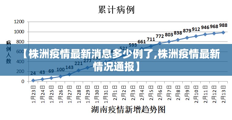 【株洲疫情最新消息多少例了,株洲疫情最新情况通报】