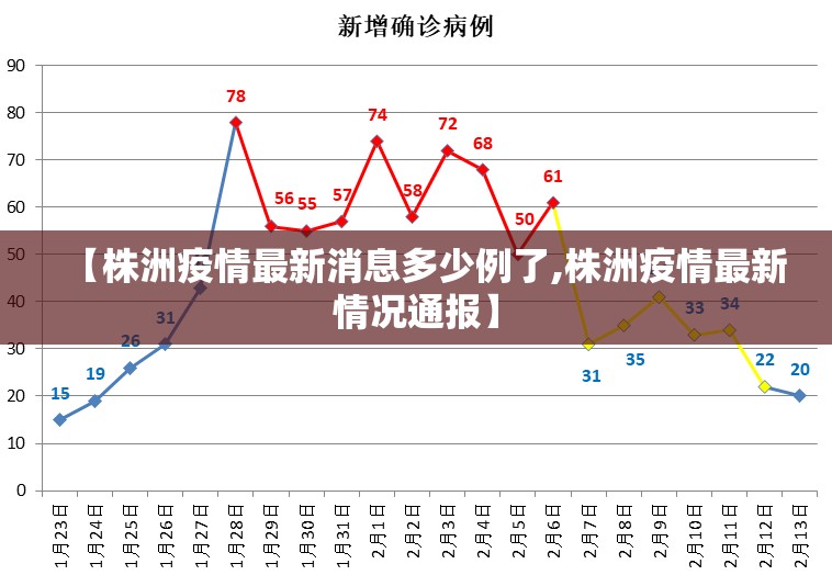 【株洲疫情最新消息多少例了,株洲疫情最新情况通报】