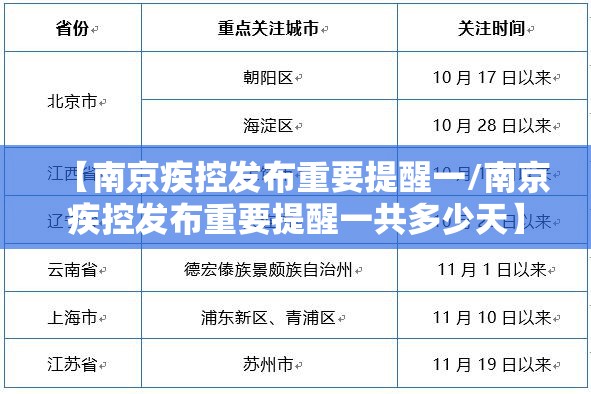 【南京疾控发布重要提醒一/南京疾控发布重要提醒一共多少天】