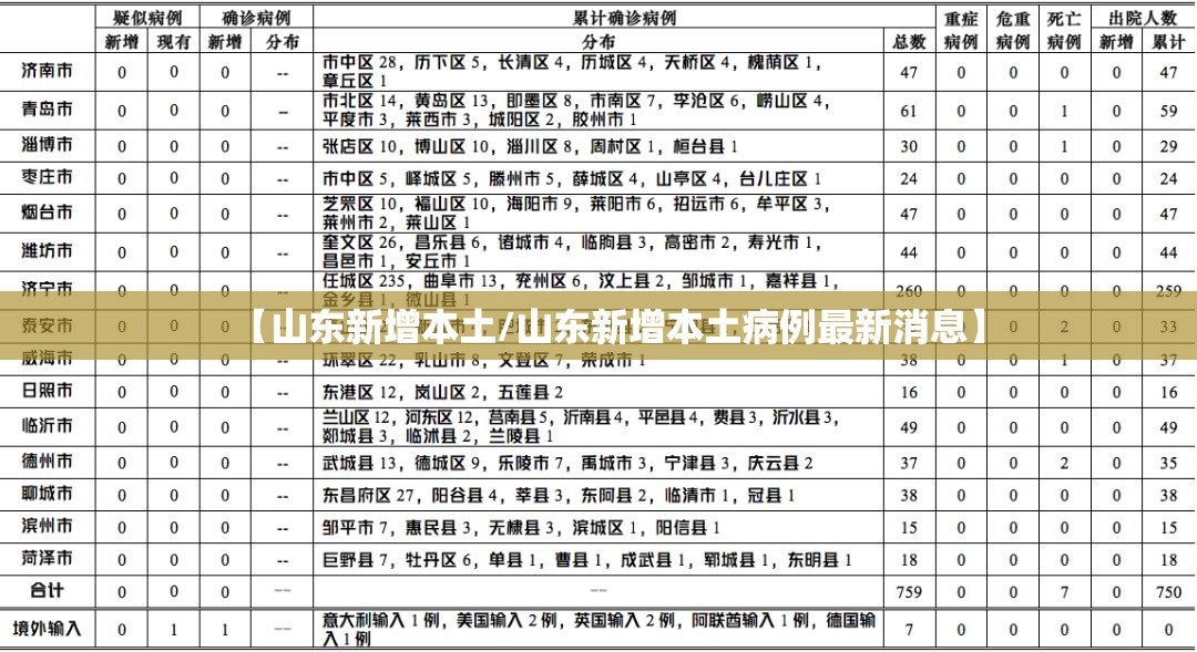 【山东新增本土/山东新增本土病例最新消息】