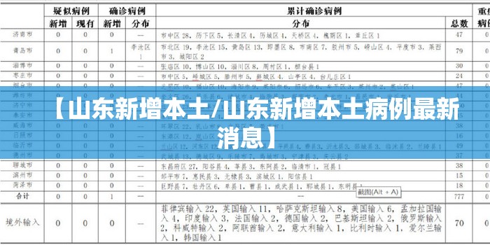 【山东新增本土/山东新增本土病例最新消息】