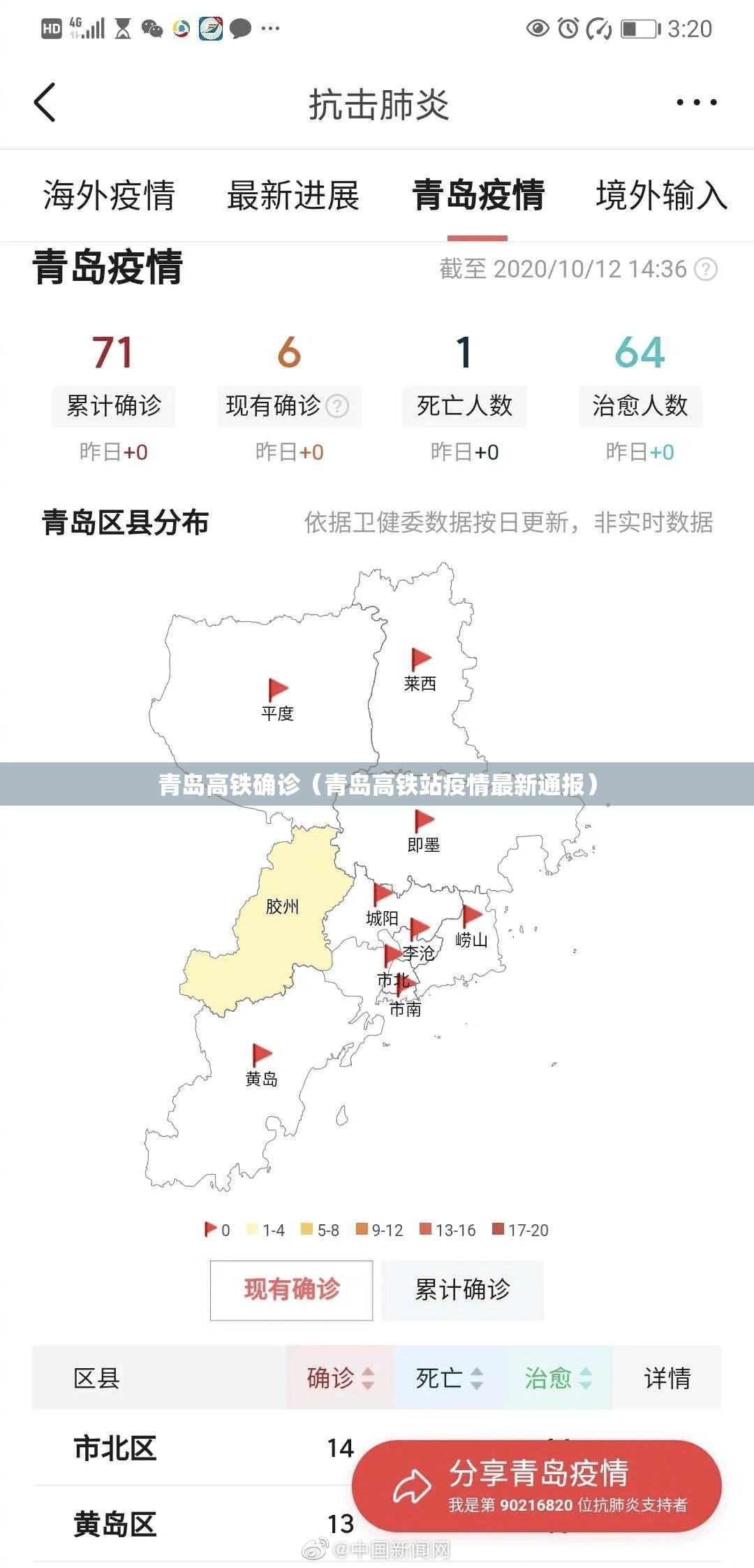 青岛高铁确诊（青岛高铁站疫情最新通报）