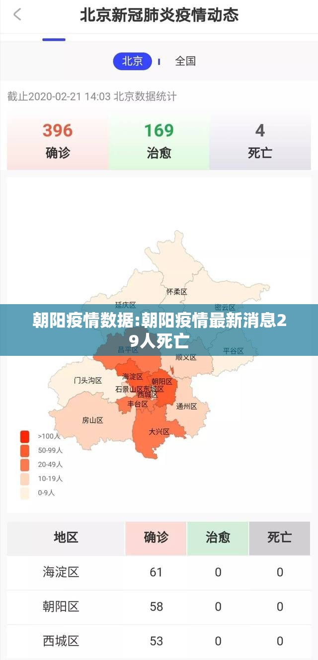 朝阳疫情数据:朝阳疫情最新消息29人死亡