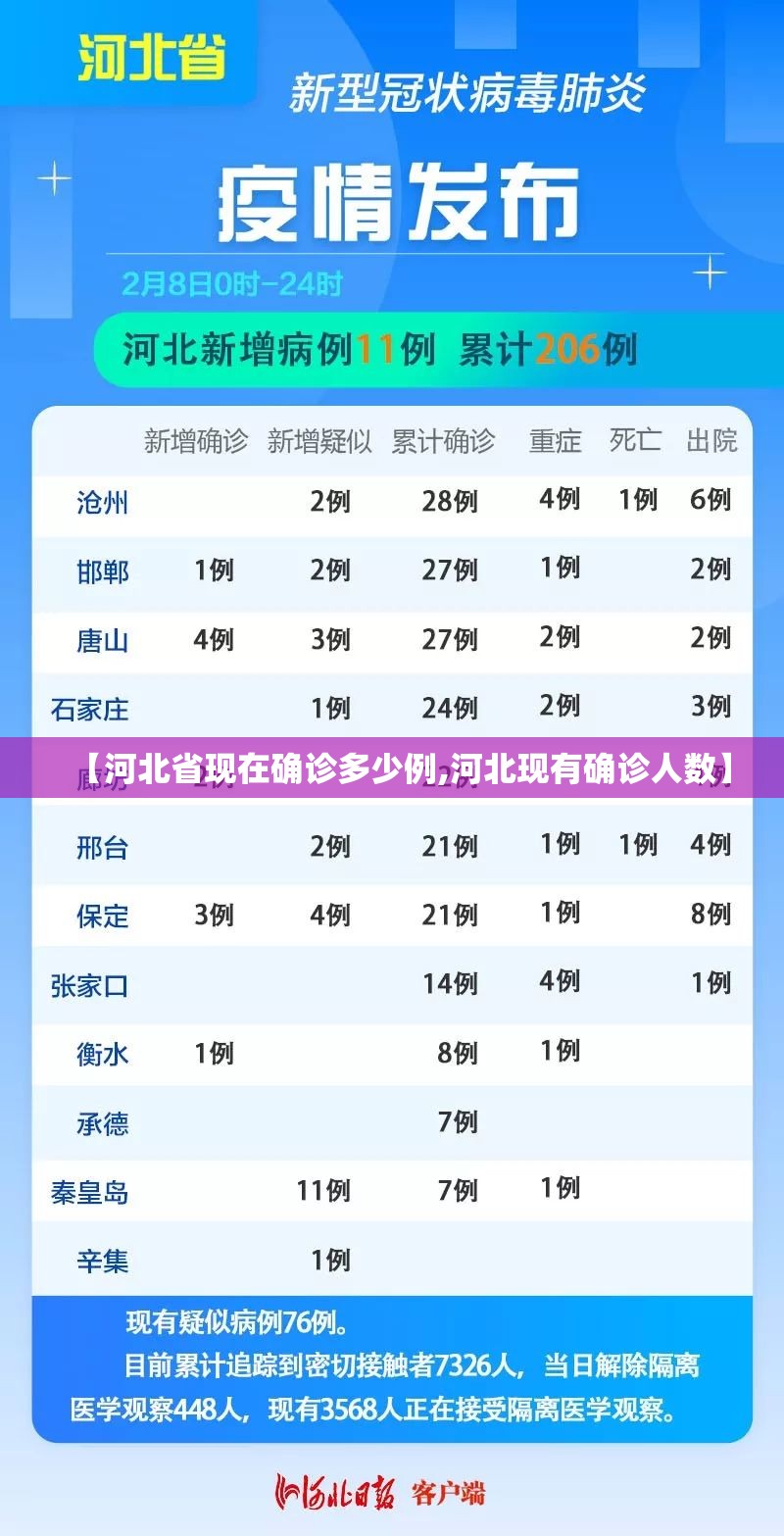【河北省现在确诊多少例,河北现有确诊人数】